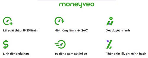 2-2-khach-hang-phan-hoi-ve-moneyveo